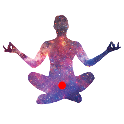 Root Chakra –  Muladhara Chakra