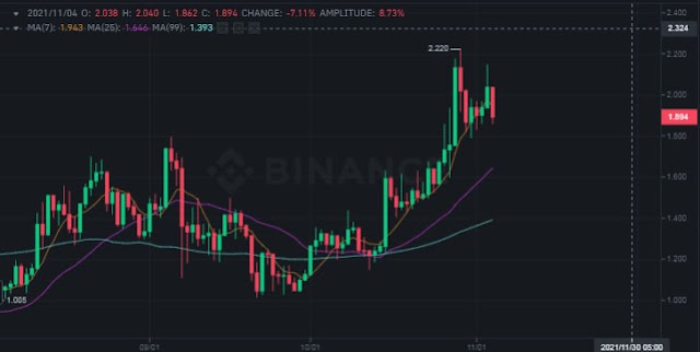 MATIC price action remains overwhelmingly bullish