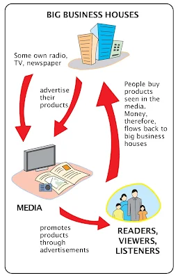 Media and Business house money cycle