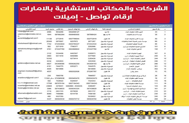 ملف PDF ارقام تواصل وعناوين البريد الالكترونى للمكاتب والشركات الموجودة بالامارات ويحتوي هذا الملف على بيانات شركات ومكاتب المقاولات من حيث التصنيف و الفئة لهذه الشركة - رقم التواصل الارضي  - رقم التواصل المحمول  - رقم الفاكس - صندوق البريد - البريد الالكتروني ، وقد تم ترتيب وتنسيق جميع بيانات هذه الشركات والمكاتب التي تعمل بمجال المقاولات فى ملف PDF واحد .