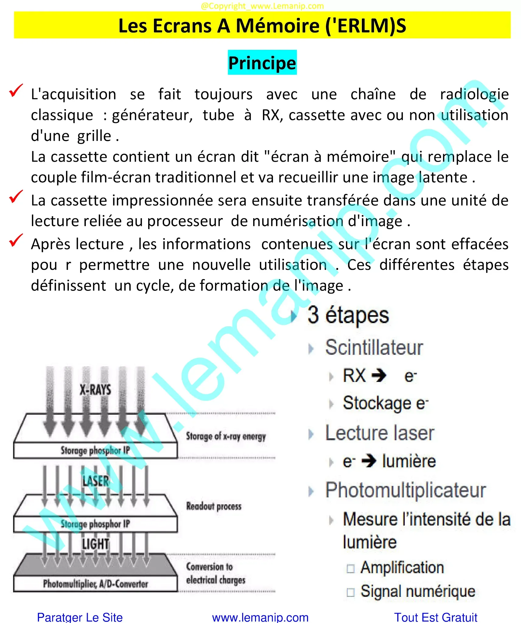 Écran radioluminescent à mémoire ERLM