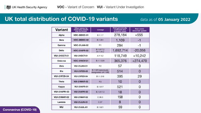 050122 uk variants to date