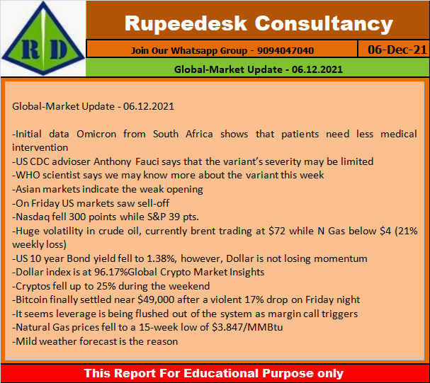 Global-Market Update - 06.12.2021