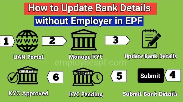 How to update bank-details without employer in epf