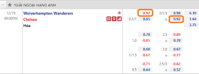 Tip bóng đá Wolves vs Chelsea, 21h ngày 19/12- Ngoại Hạng Anh AVvXsEiXetiHJgPfQiDCST7SE7xd8rVks_Rvu5TTYSZB_USfbtXnM6B4tUJzKOfHrcIz1bsQntDF0FtxJMG04823PVTAGWekfvcq3N8A0qyYZylDQ6KpLyKk5rcoXm9fdleWGGe5Rdw0X1404Ajx4kAZZ1LWEtHqh9B406Q9Hf-ui0rHX9NmWAjA-rWXYm1N=w640-h238