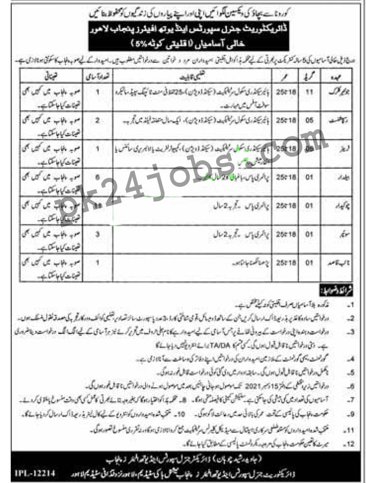 Punjab Youth Jobs 2022 – Today Jobs 2022