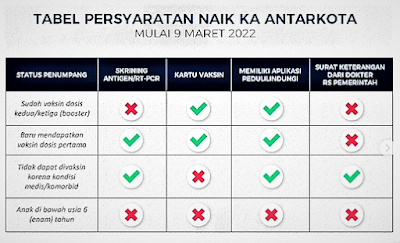 Deretan Pertanyaan Soal Persyaratan Naik KeretaTerbaru