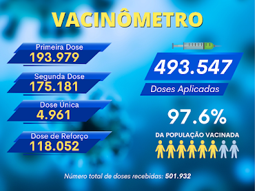 VACINÔMETRO SOBRAL