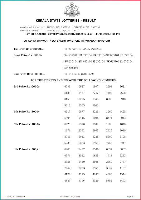 sthree-sakthi-kerala-lottery-result-ss-295-today-11-01-2022-keralalottery.info_page-0001