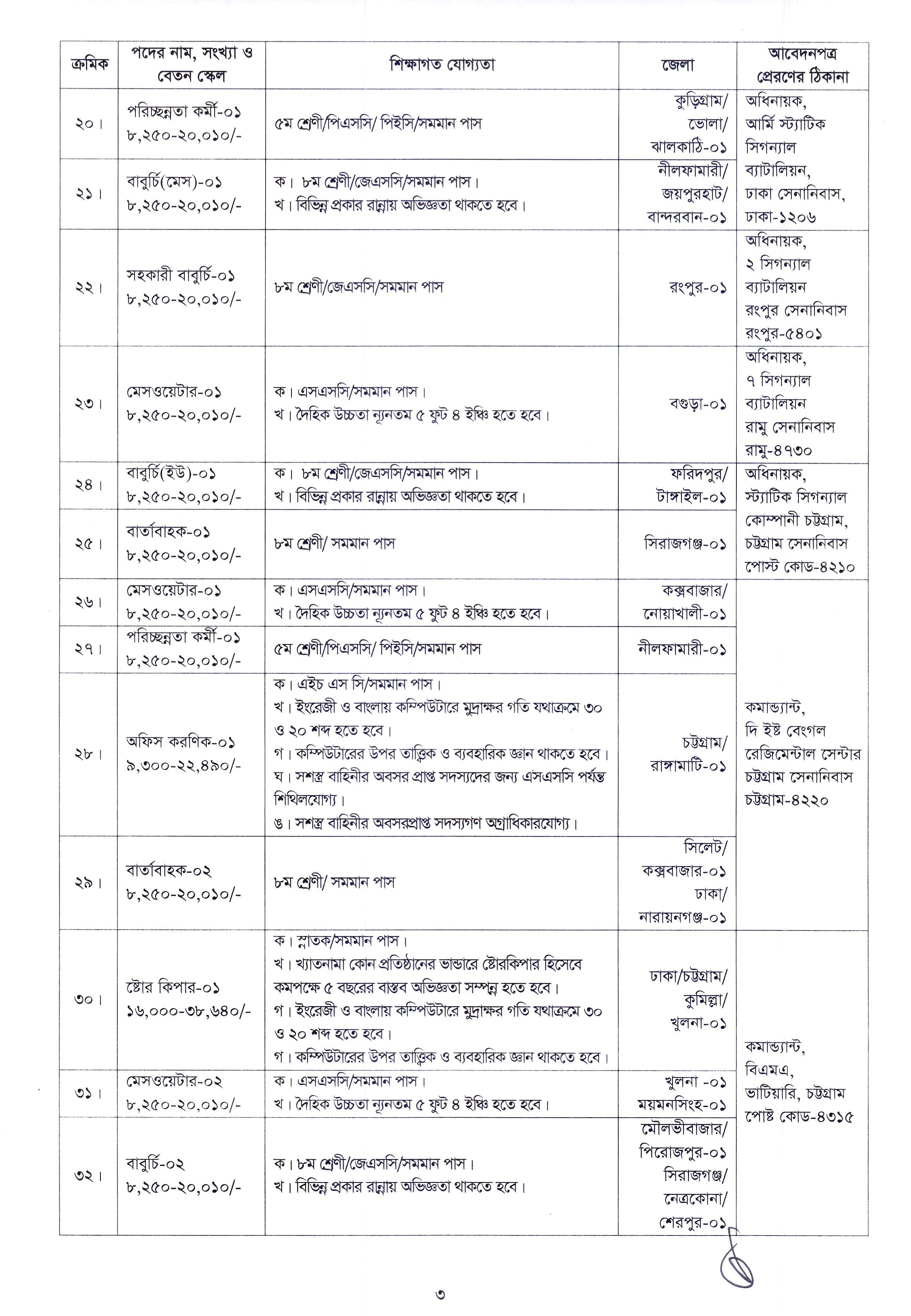 Bangladesh Army Civil Job Circular 2022