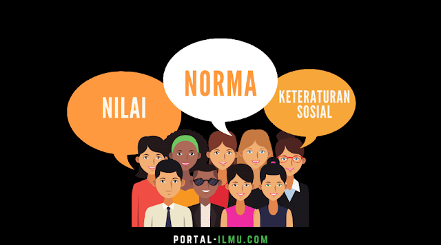 Nilai, Norma, dan Keteraturan Sosial