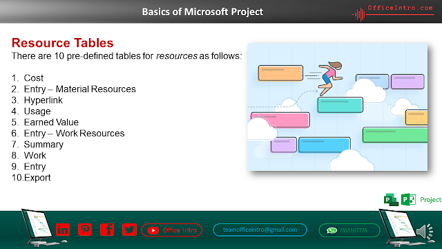 Resource Tables  in Microsoft Project