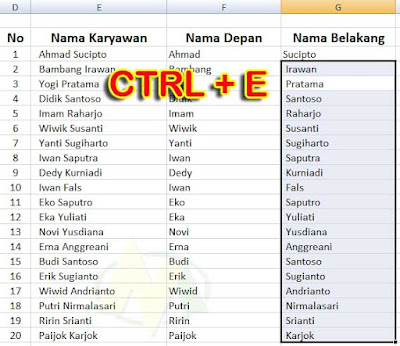 Cara otomatis Memisahkan Nama Depan dan Nama Belakang di Excel.