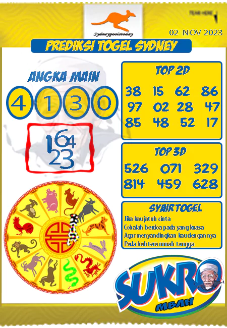 Prediksi Sdy Mbah Sukro Hari Ini Jitu 02 November 2023