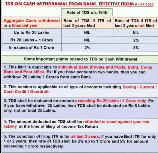 TDS on cash withdrawal in excess of Rs 1 crore [Section 194N]