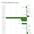 Forex Clp frente a las divisas principales hoy
