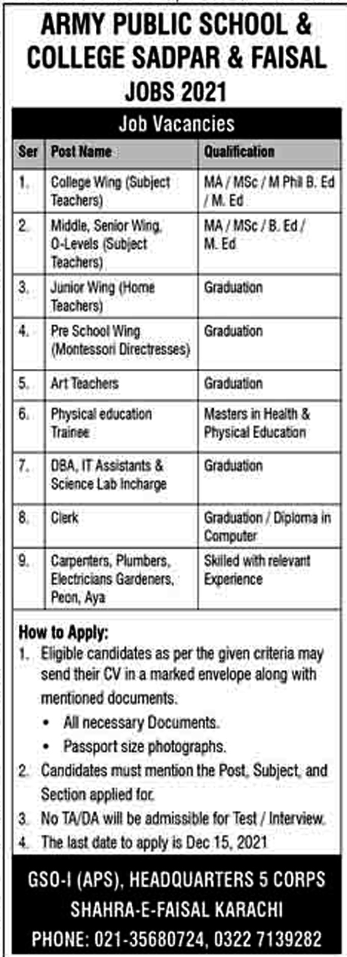 Pakistan Army Public Schools & Colleges System Latest Jobs