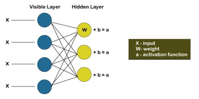 deep learning based recommender system
