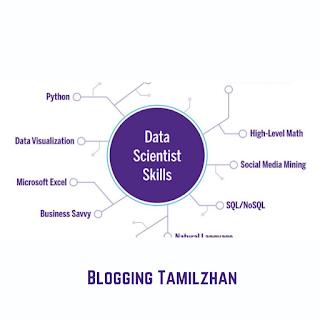 Data Science For Beginners