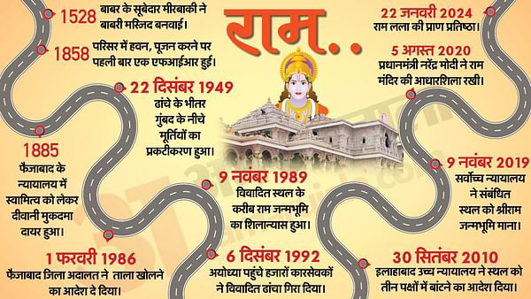 Story of Ram Mandir: The battle for rights started 330 years after the construction of the mosque, the legal battle lasted for 134 years; know everything