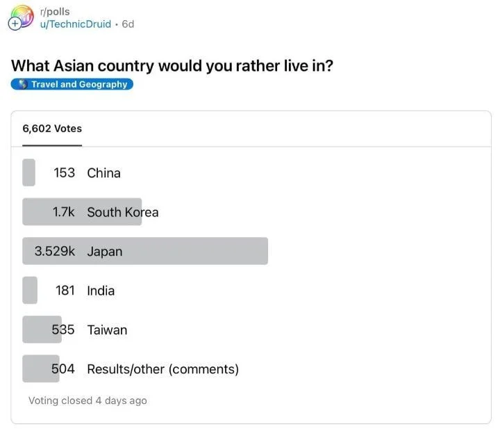 theqoo] REDDIT PICKS THE PLACE YOU WANT TO LIVE THE MOST IN ASIA