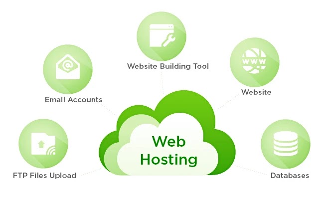वेब होस्टिंग क्या हैं? (What is Web Hosting?)