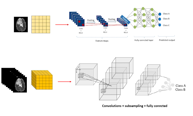 image processing,image classification,segmentation of brain tumors from mri using deep learning,brain tumor detection,brain tumors images,brain tumor,image classification using svm python github,pytorch with brain tumor, pytorch,cnn,pytorch cnn,cnn using pytorch,pytorch cnn tutorial,3d cnn,pytorch3d,cnn en pytorch,3d cnn in keras,pytorch 3d,cnn useing pytorch,3d,code ann pytorch,pytorch course,convolutional ann pytorch,pytorch tutorial,tutorial pytorch,pytorch gan mnist,red neuronal en pytorch,pytorch simple gan,3d convolutional neural network,pytorch summer hack,tutorial de pytorch,pytorch sequential,pytorch original gan,3d convolution neural network