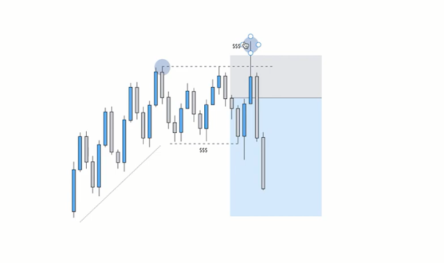 Liquidity and Manipulation