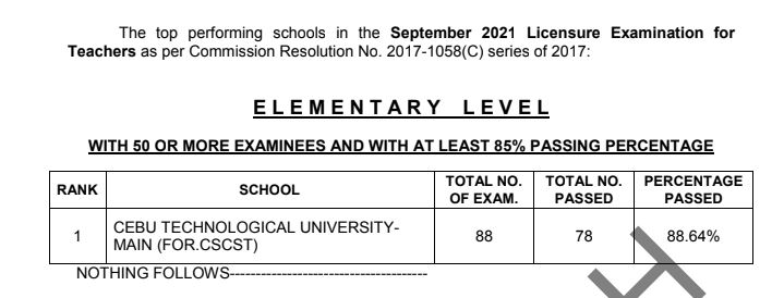 September 2021 LET Results: Performance of schools Elementary