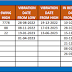 BAJAFINANCE  WD GAAN VIBRATION DATE