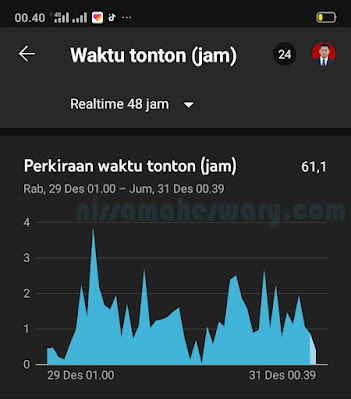 Cara Melihat 4000 Jam Tayang YouTube di Android