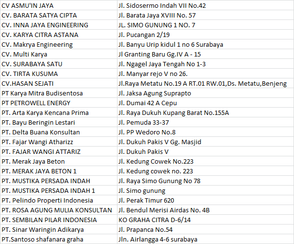 Daftar Industri Tahun 2022/2023 - KGSP / TKP