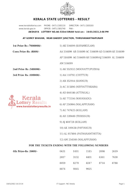 akshaya-kerala-lottery-result-ak-533-today-19-01-2022-keralalotteryresults.in_page-0001