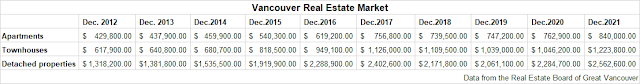 Market Price Change