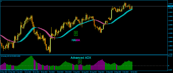 Support And Resistance MT5 Indicator Download Free