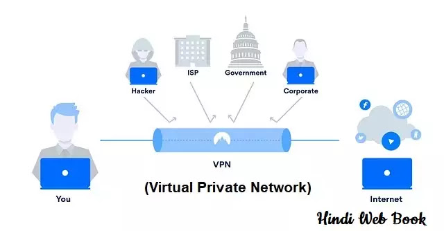 VPN Technology क्या है