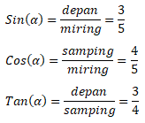 Contoh Soal Perbandingan Trigonometri