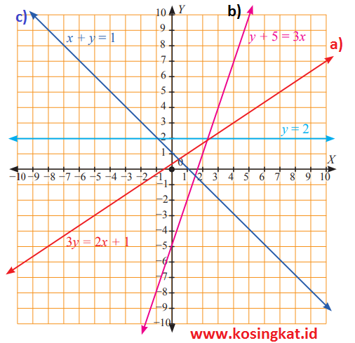 kunci jawaban matematika kelas 8 halaman 157 - 159 ayo kita berlatih 4.3