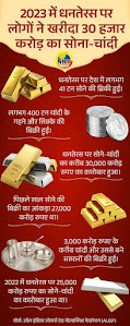 जरूरत की खबर- धनतेरस पर सोना खरीदने से पहले सावधान:असली और नकली हॉलमार्क की पहचान करें, ज्वेलर से पूछें ये 3 सवाल