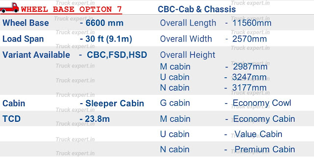 Ashok leyland 1920 Series option 7           Ashok leyland 1920 4x2 Series of 6600 mm wheelbase have a load body span of 30ft (9.1m), the overall dimensions of cab & chassis (chassis without loadbody) are mentioned above including its overall length -11560 mm,  overall width - 2570 mm & Overall Height varies with cabin options "M" Cabin-2987mm, "U" Cabin-3247mm, "N" Cabin-3177mm Turning circle Diameter of 23.8m.
