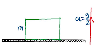 A block of mass m is kept on a platform which starts from rest with constant acceleration g/2
