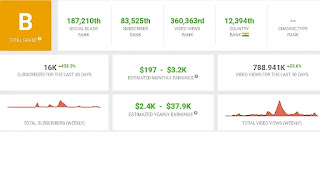 Jabraat Gaming Income