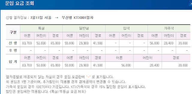 서울 부산 KTX 운임요금표