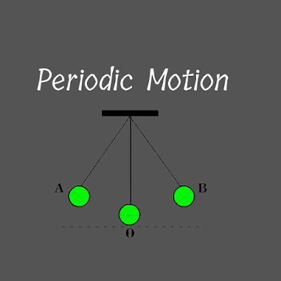 Class 12 Physics: 24 Important questions(Solved) from the periodic Motion