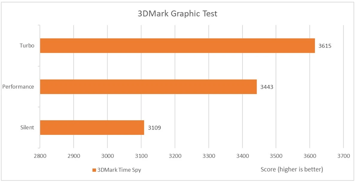 Benchmark Asus Zenbook 14 OLED UX3405MA