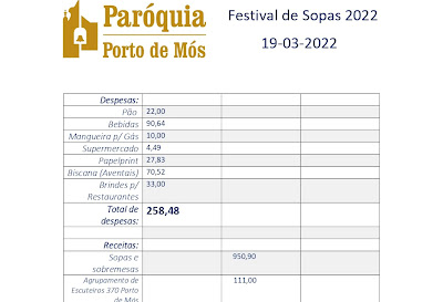 Festival de Sopas - 19-03-2022 - Contas