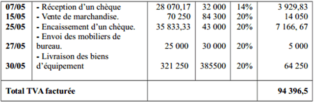 Ex 3 TVA facturée régime débit