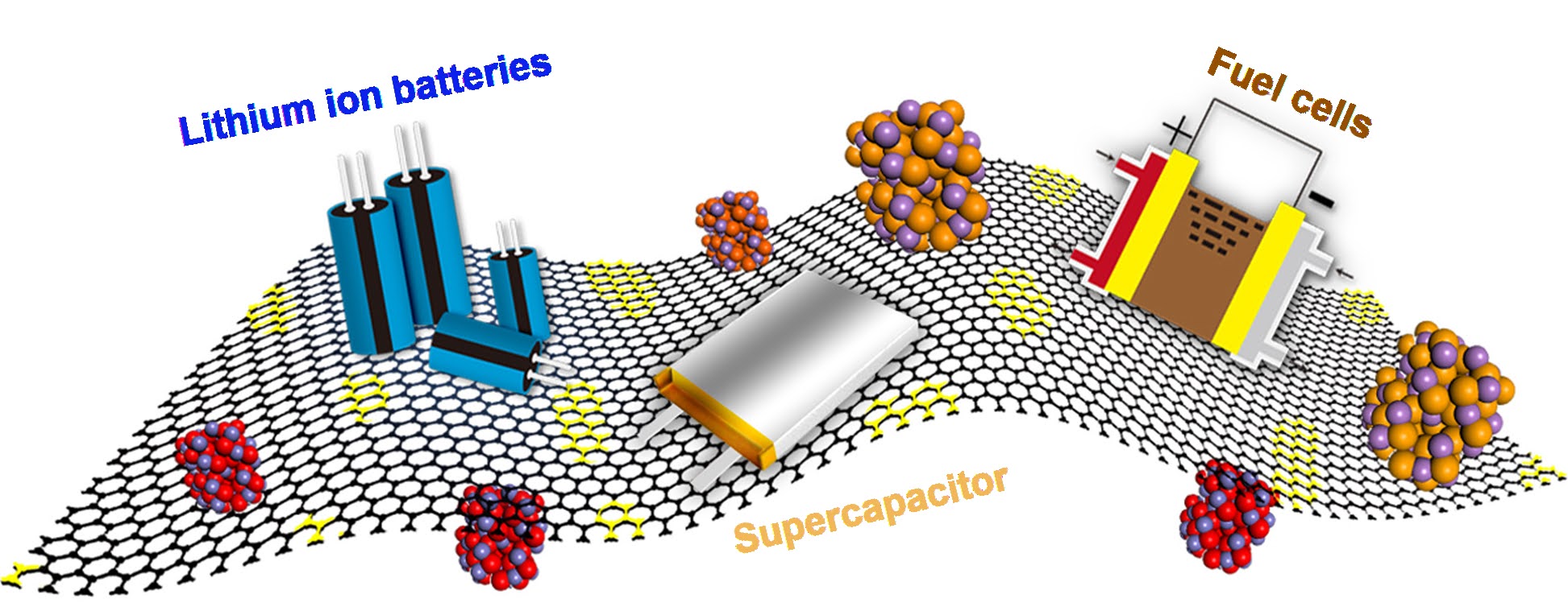 Application of graphene in energy storage