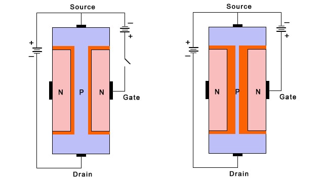 Cara Kerja Transistor JFET Kanal-N