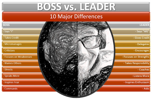 Skillnaden mellan att vara chef och ledare